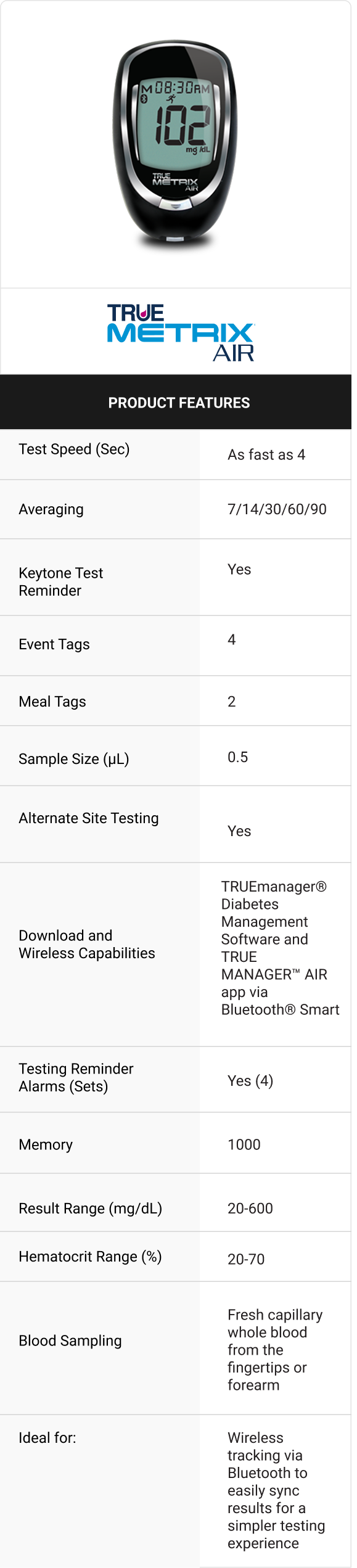 tmx_air_mobile_chart_updated